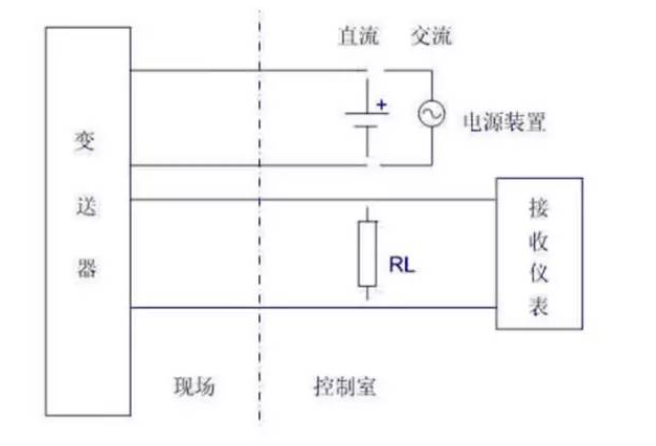是兩線制？是四線制？
